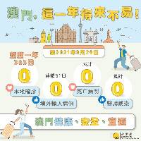 【图文包】健康城市，放心畅游