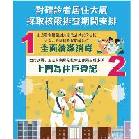 Imagens e textos: Disposições durante a triagem e rastreio de ácidos nucleicos para o edifício de residência de pessoa envolvida em caso confirmado