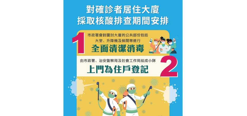 Imagens e textos: Disposições durante a triagem e rastreio de ácidos nucleicos para o edifício de residência de pessoa envolvida em caso confirmado