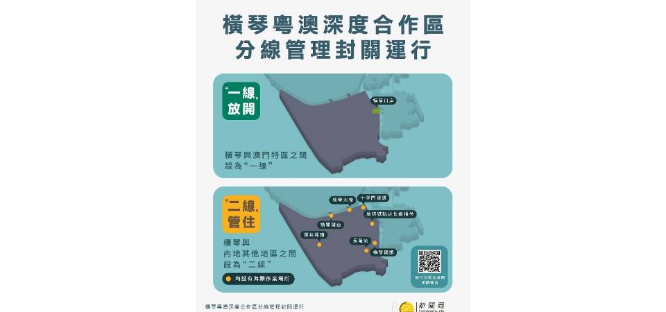 “一线”放开　“二线”管住 深合区正式封关运行