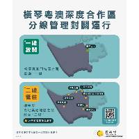 “一线”放开　“二线”管住 深合区正式封关运行