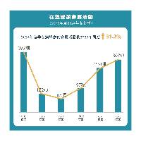 【全球展覽日】澳門展覧業發展及水平獲國際認同擦亮”金名片”
