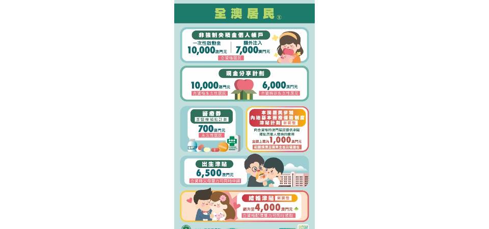 【图文包】2026年度主要惠民措施