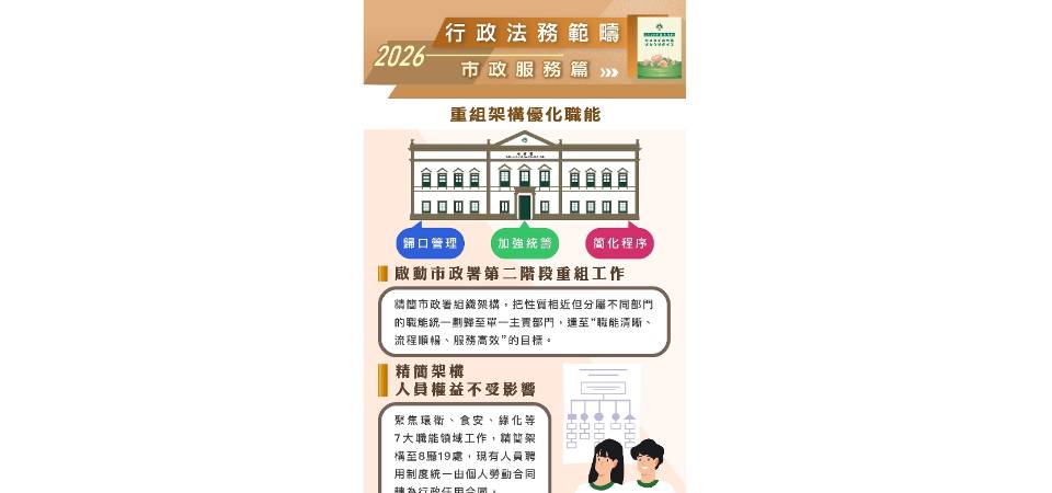 【圖文包】2026行政法務範疇施政方針-市政服務篇