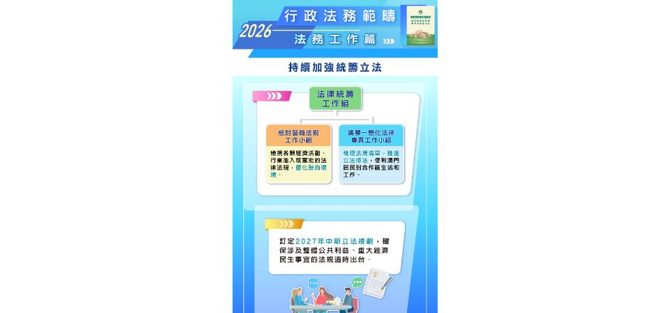 【圖文包】2026行政法務範疇施政方針-法務工作篇