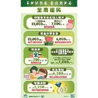 【图文包】2025年度主要惠民措施