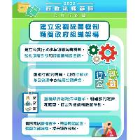 【圖文包】2025行政法務範疇施政方針-公共行政篇