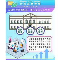 【圖文包】2025行政法務範疇施政方針-市政工作篇