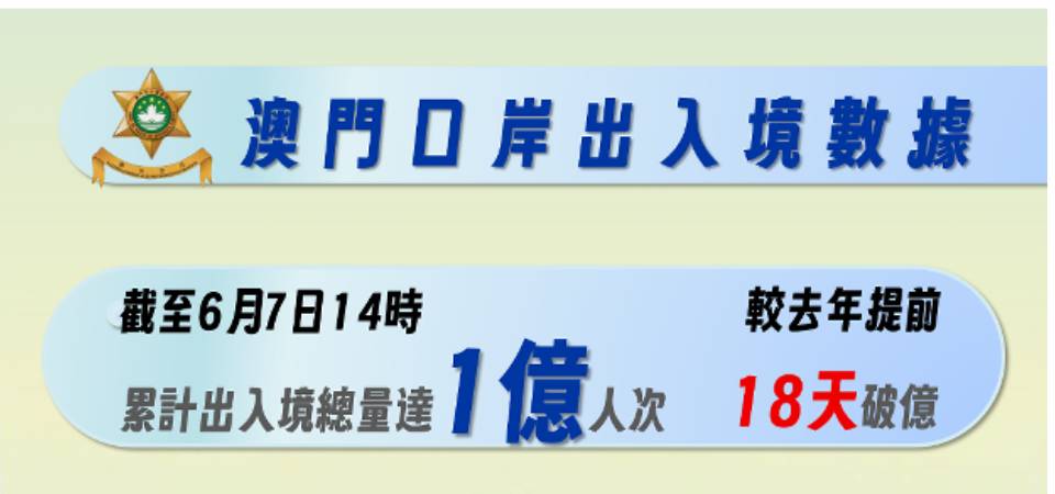 本年全澳出入境人次突破一亿
