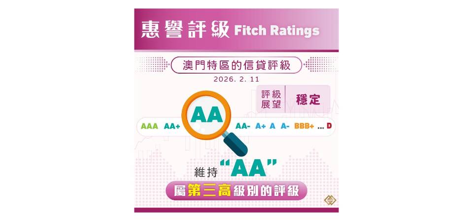 惠譽維持澳門特區“AA”長期信貸評級
